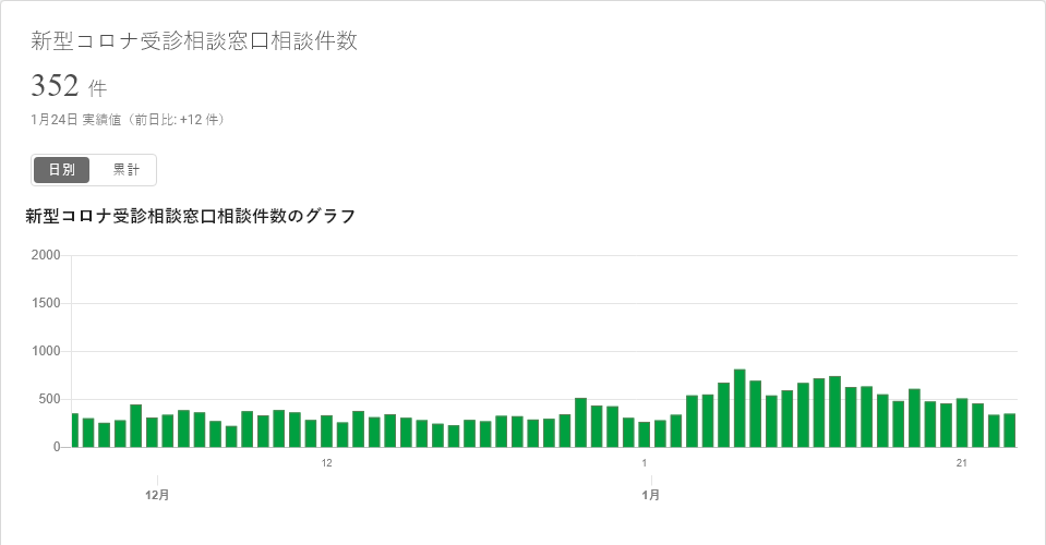 サンパウロで新型コロナウイルス感染症ワクチンの試験が始まる